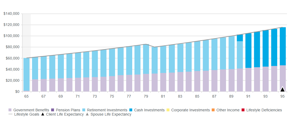 Can I Still Retire and Thrive at 55 - Cashflow